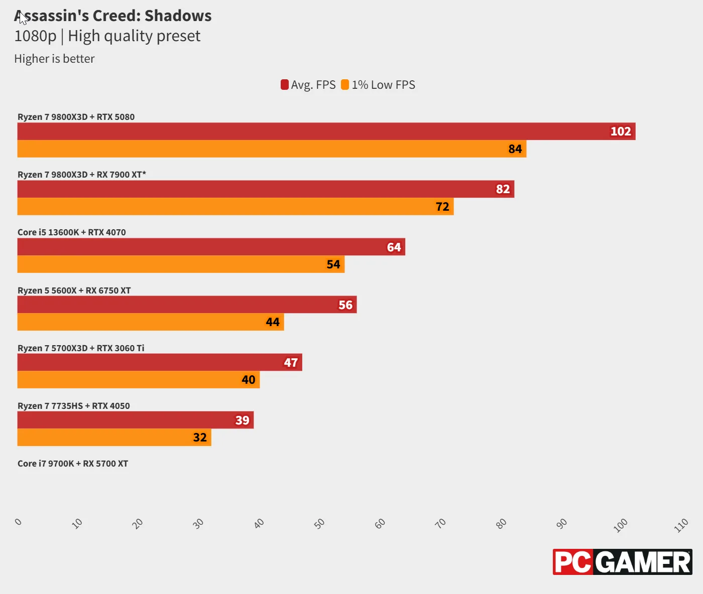 ac shadows high qulity