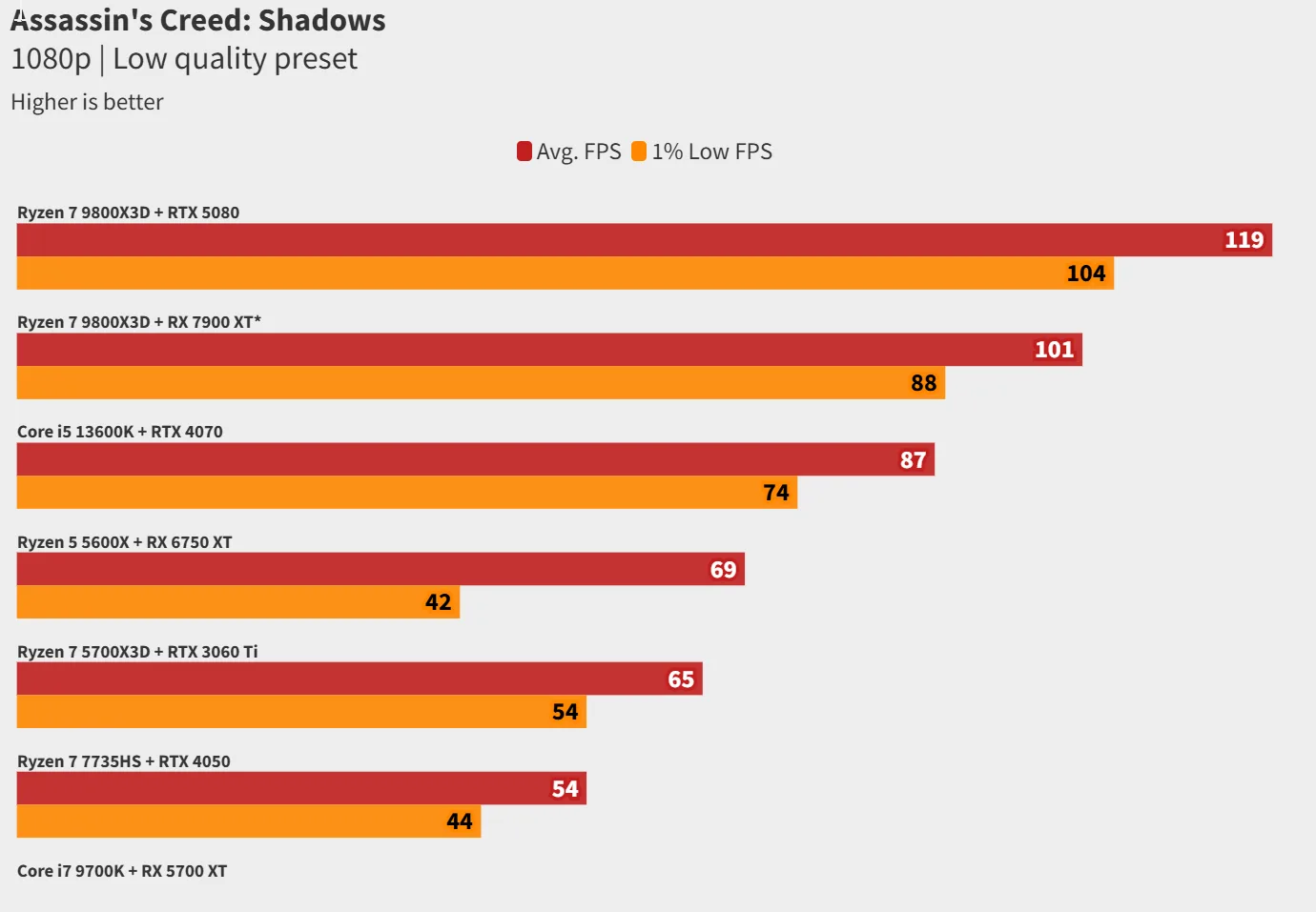 ac shadows low qulity