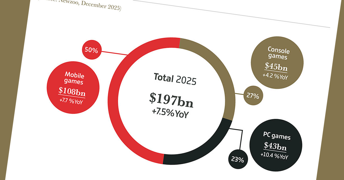 GamesIndustry.biz presents... the Year In Numbers 2025 | Year in Review