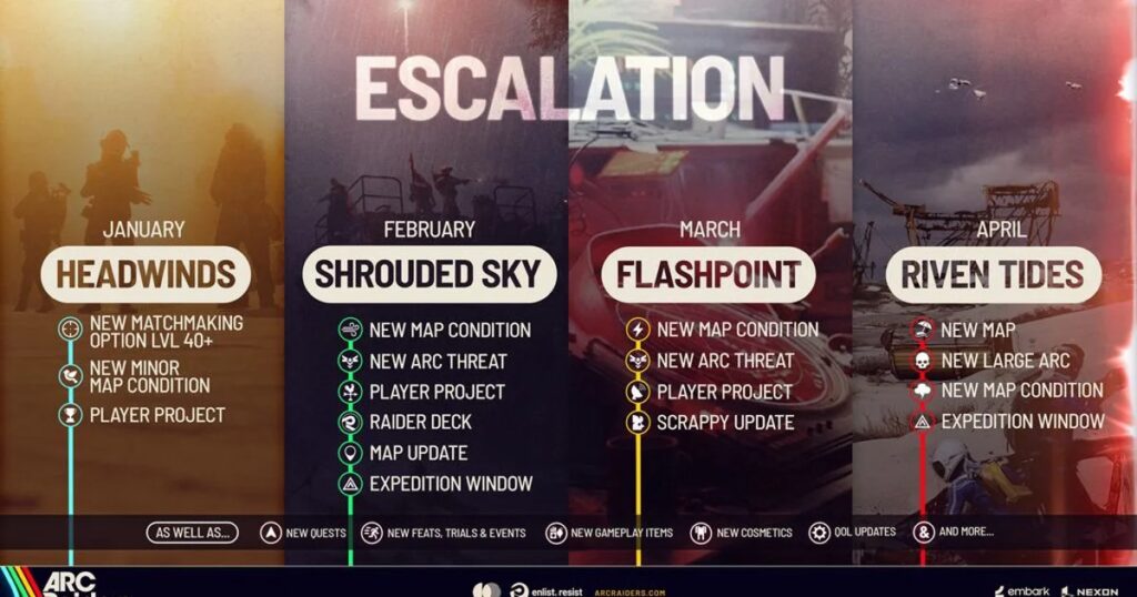 Arc Raiders devs reveal plans for "new large Arc", a fresh map, and two more Expeditions this spring