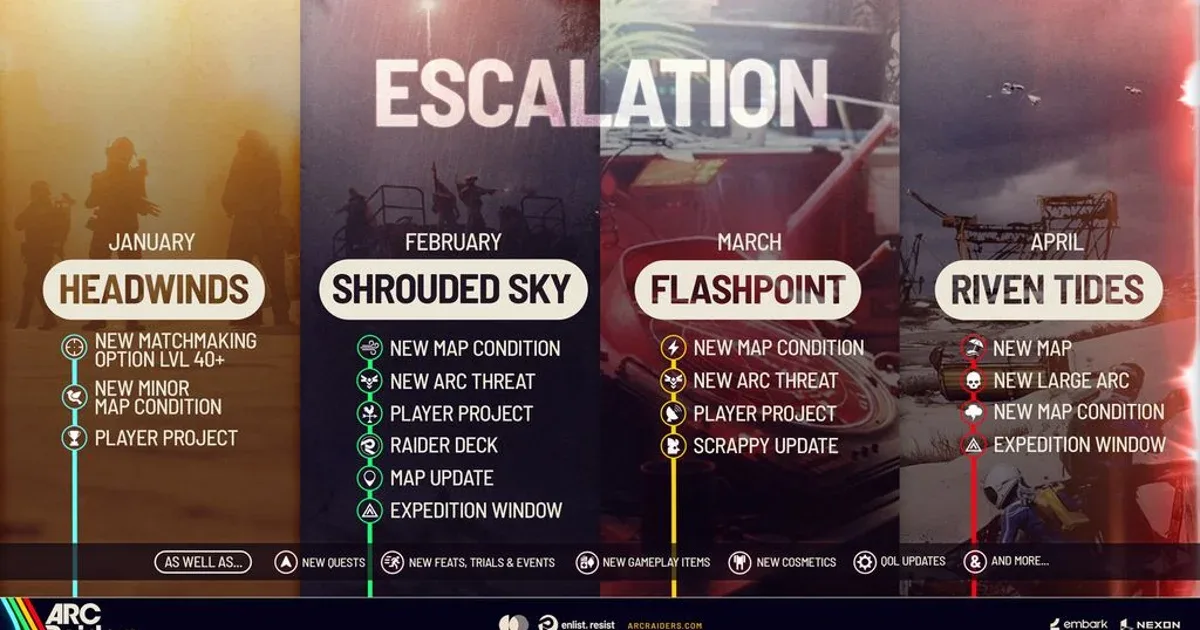 Arc Raiders devs reveal plans for "new large Arc", a fresh map, and two more Expeditions this spring