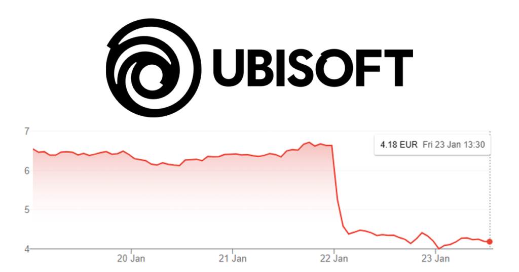 Ubisoft’s restructure plan spooks the markets, and it's not hard to see why | Opinion