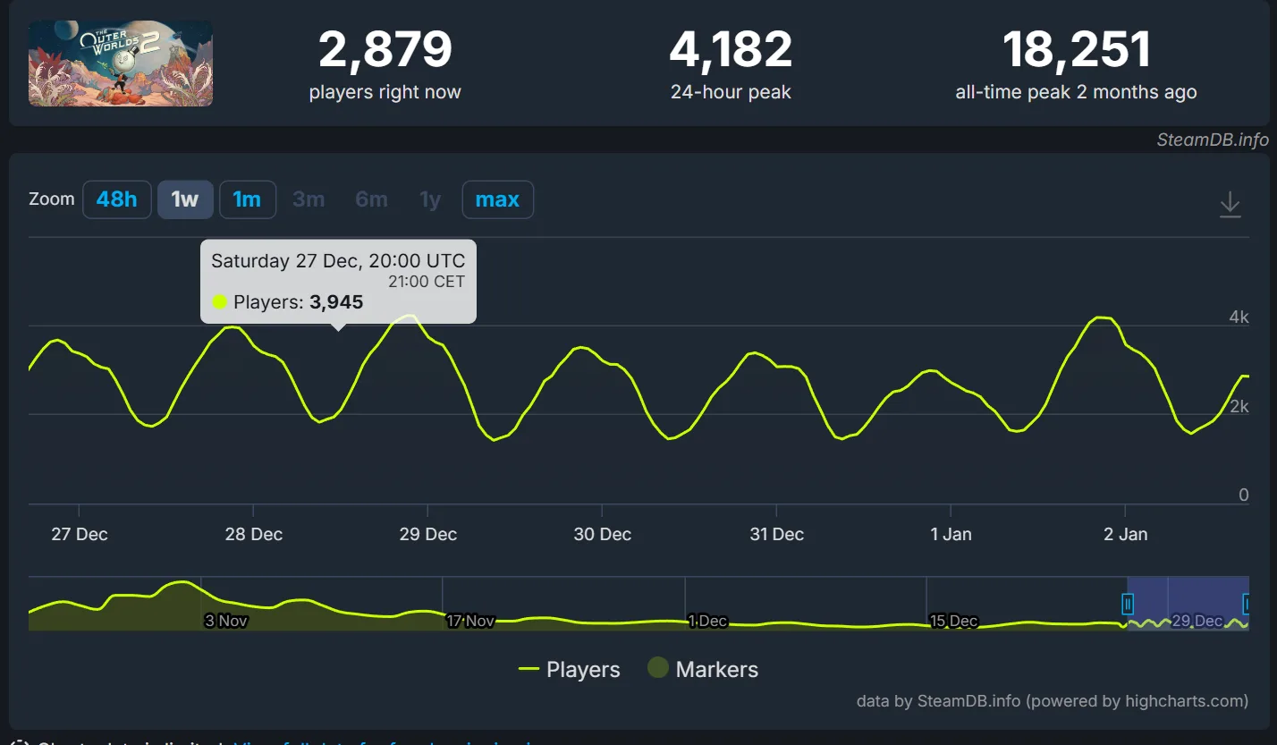 the outher worlds 2 steamdb