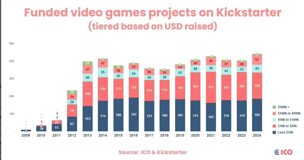 games kickstarer ico e1770189204690