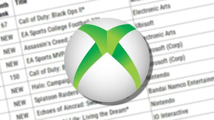 Microsoft ed Electronic Arts smettono di dare i numeri a Circana, e le classifiche diventano stime 1 microsoft ea circana jpg