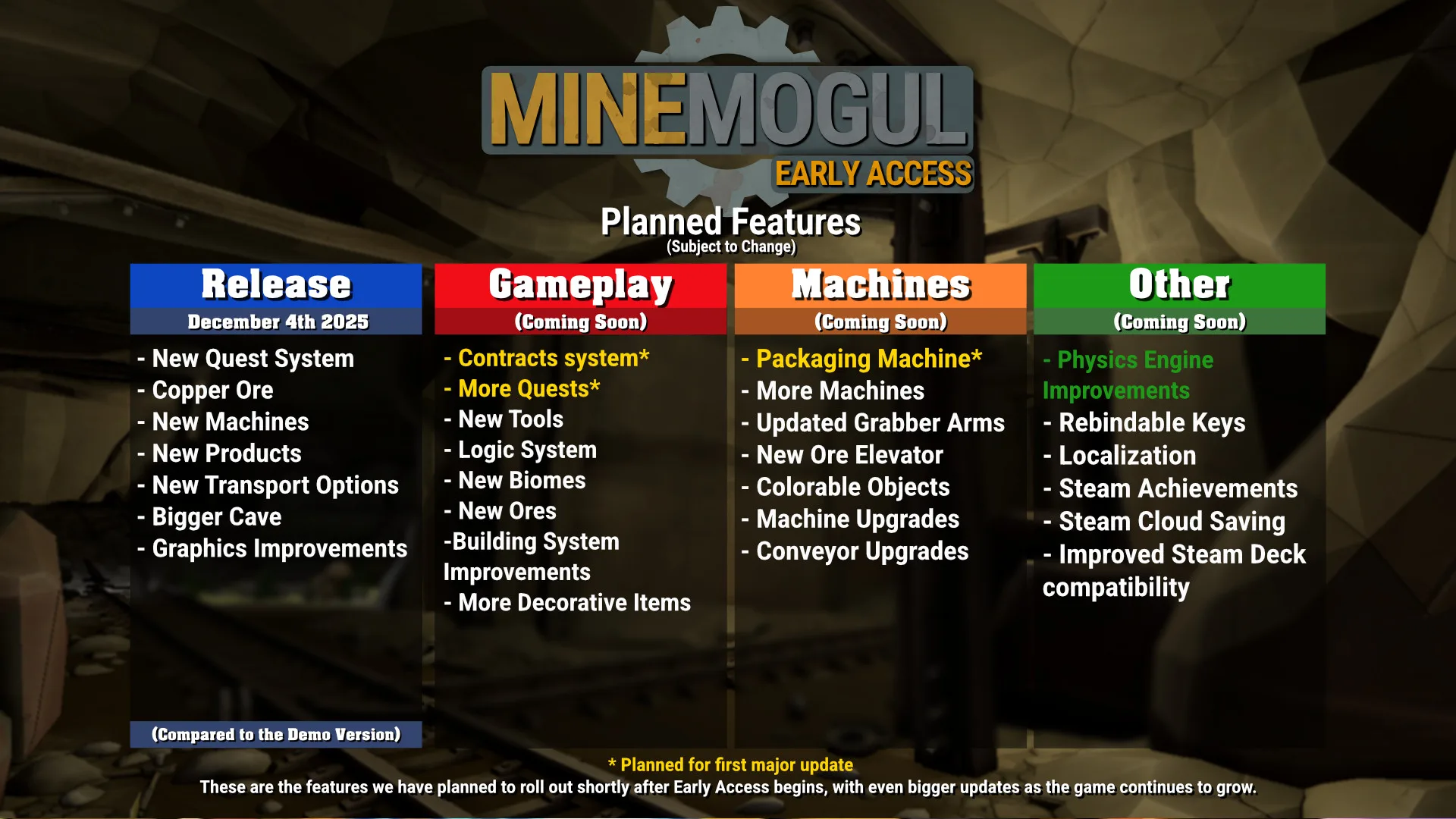 minemogul-early-access-roadmap MineMogul early access roadmap.